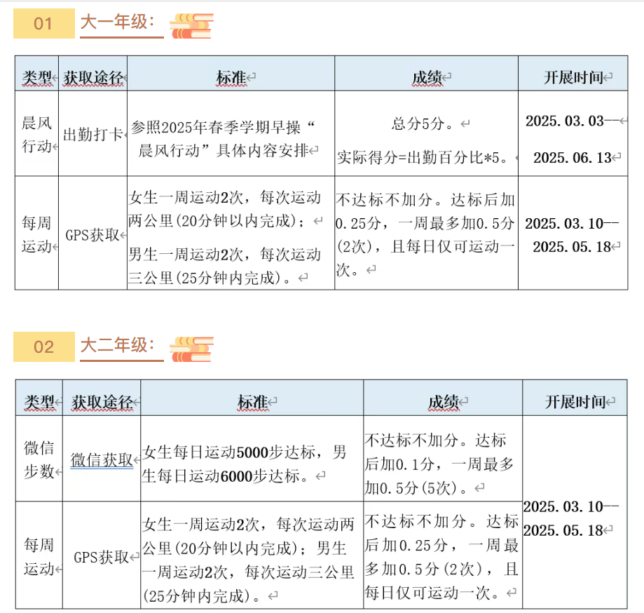 【置顶】williamhill中国官方网站阳光健步跑实施办法