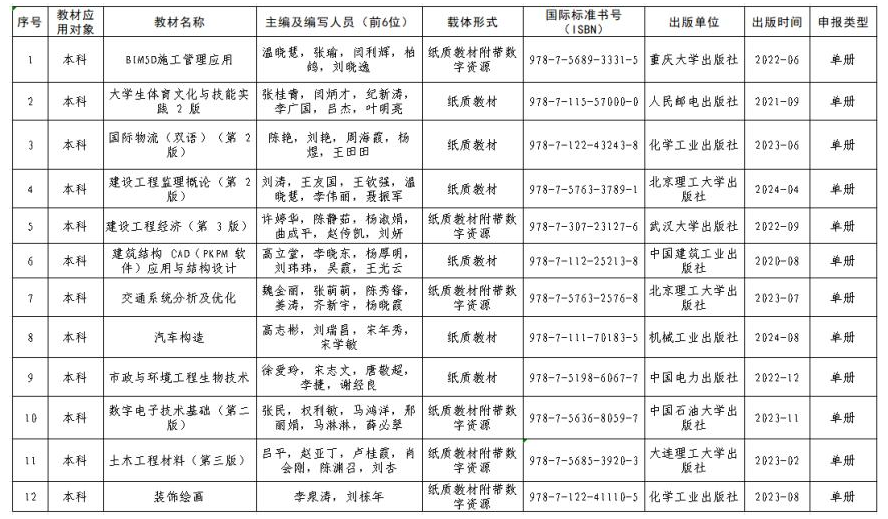 williamhill中国官方网站教材建设工作再传捷报